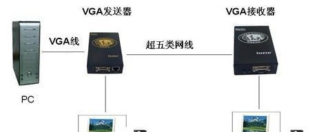 VGA信号放大器VGA视频延长器