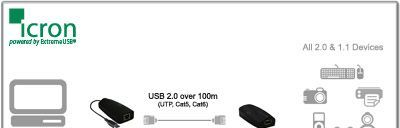 USB2.0摄像头视频信号放大器 打印机号放大器
