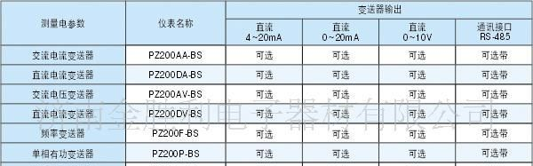 BS 频率变送器、电量变送器