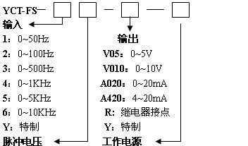 供应频率变送器