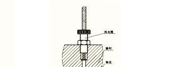 供应WZPM-201 WZCM-201端面热电阻