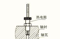 端面热电阻