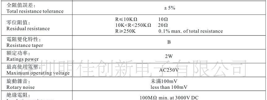 供应金属膜电位器