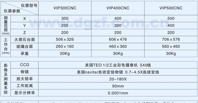 供应VIP系列全自动影像测量仪