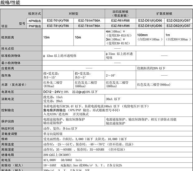供应欧姆龙E3Z-D61 光电开关传感器
