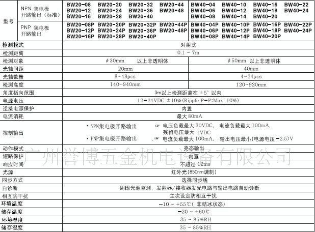 供应奥托尼克斯BW，BWP，BWPK系列区域传感器