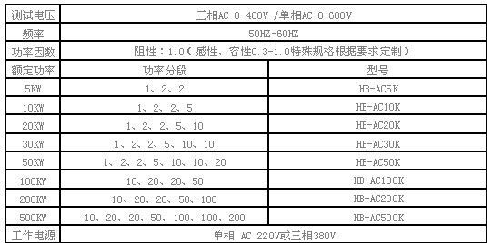 直流负载箱/交流负载箱/可调电阻负载箱