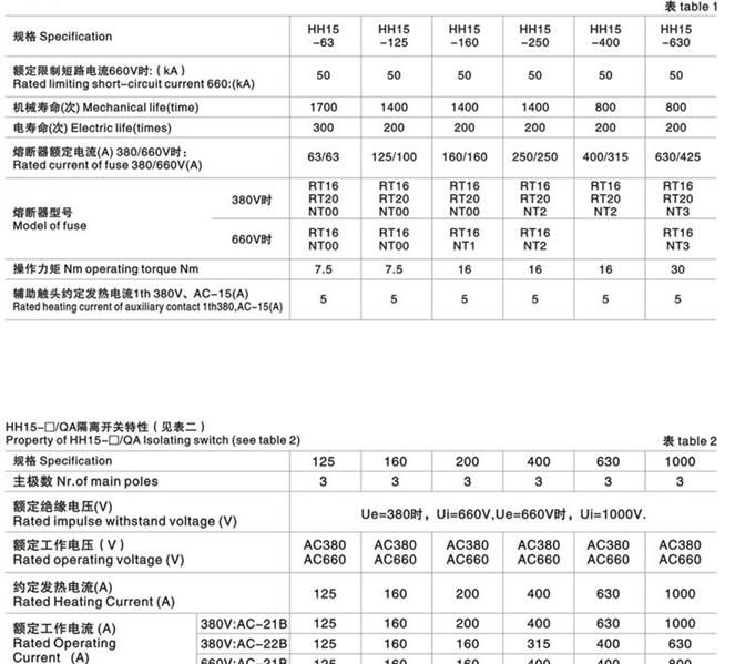 供应隔离开关熔断器组HH15（QSA)-63A/3