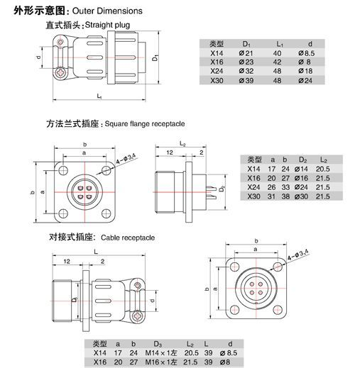 供应X12系列,圆形电连接器,航空插头,航空插座
