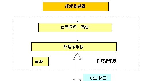 供应智能无线扭矩传感器 无线扭矩测量仪表