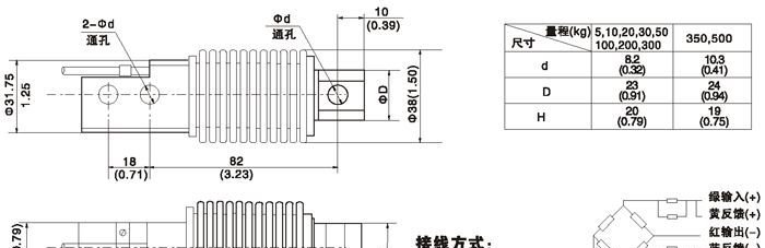 HM11波纹管传感器