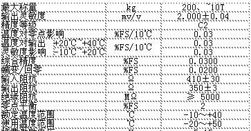 供应ZHS柱式拉压双向测力/称重传感器(图)