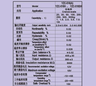 供应YZC516称重、测力传感器