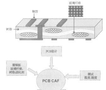 大功率LED铝基板 多层线路板 FR4  日光灯板