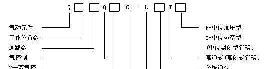 供应Q35Q2C-L25Y气控换向阀(图)