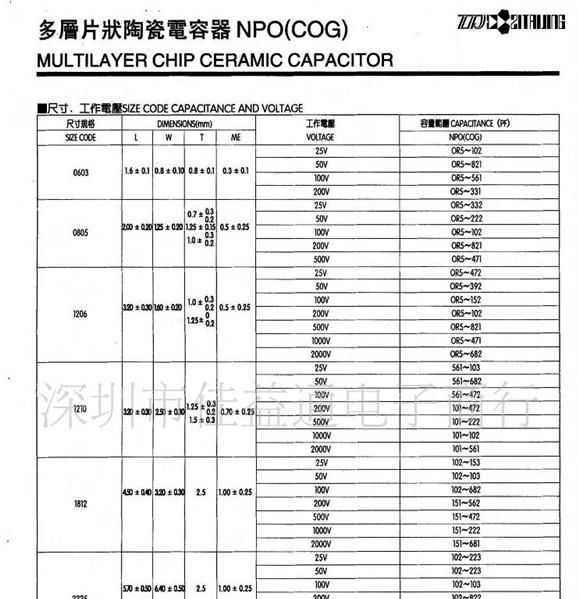 多层陶瓷片状电容器