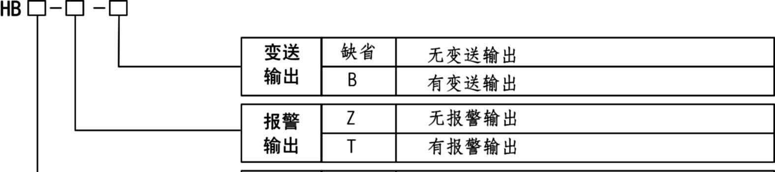 供应数显功率表