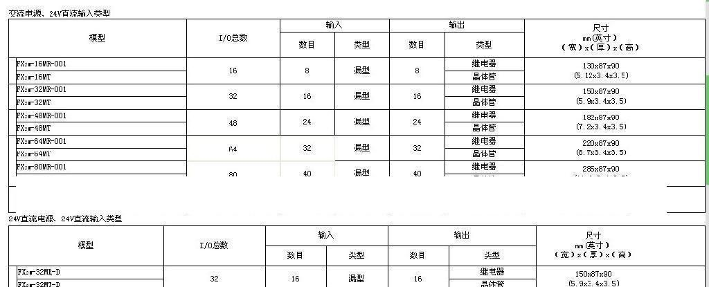 CPM2AH-40CDR-A  欧姆龙可编程控制器