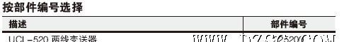 美国原装Gems UCL-520超声波液位变送器