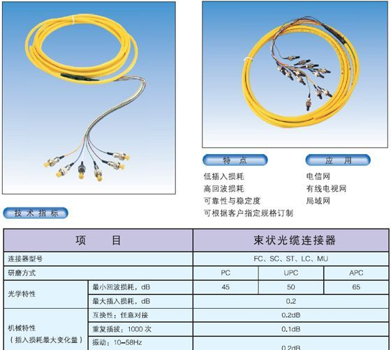 供应束状、铠装光纤活动连接器