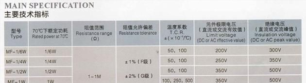 MF/RJ型金属膜电阻器 东莞金属膜电阻