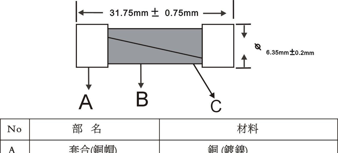 供应陶瓷电流保险管快断6.35x31.75F25A