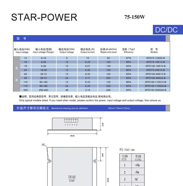 24转24V 75W 直流 恒流电源 端子模块电源