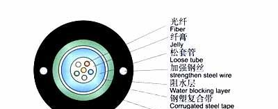 代理 中心束管式光缆