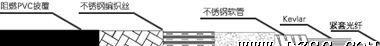 耐压抗拉铠装光纤连接器， 铠装跳线FC-FC-3M