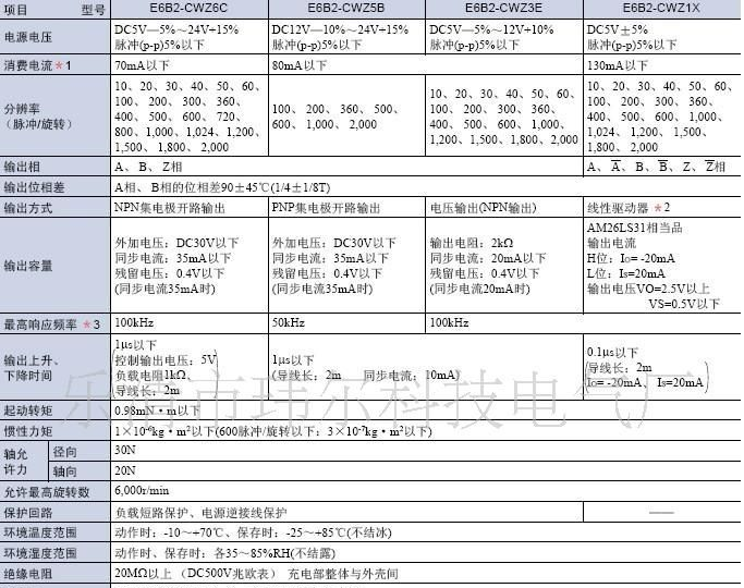 欧姆龙旋转编码器 OMRON E6B2-CWZ6C