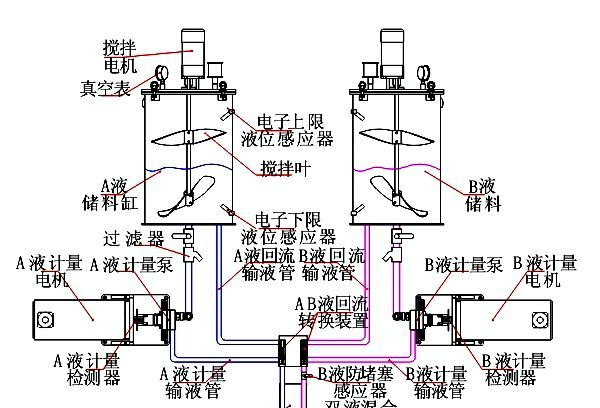 世椿电源灌胶机，LED电源灌胶机，电源双液灌胶机