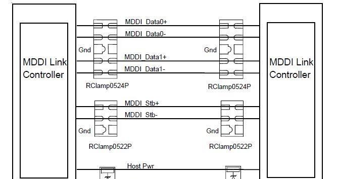 瞬态电压抑制器TVS RCLAMP0524P.TC