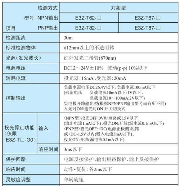 E3Z-T62对射光电开关