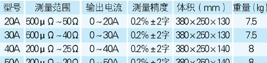 质保三年 厂家直销---直流电阻快速测试仪