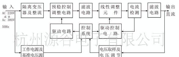 YGX系列线性大功率直流稳压电源