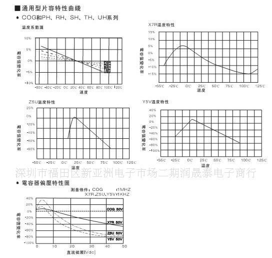 风华贴片电容0603F333M500NT