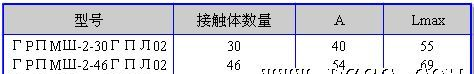 供应CFSM、CFSMW2印制线路板用矩形电连接器