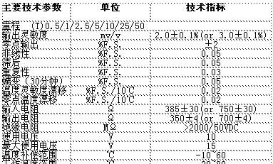 供应LF-4轮辐式称重传感器(图)