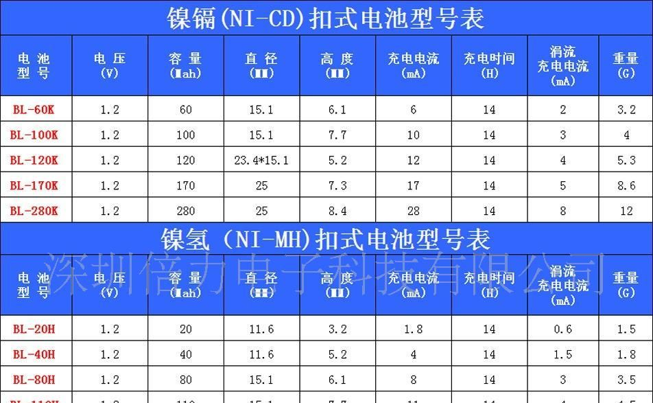 供应300MAH纽扣电池，镍氢扣式充电电池