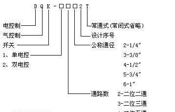 供应电磁换向阀 二位五通换向阀DQK-1422