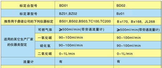 供应手推式气体泄露检测仪