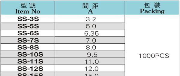 供应PC板隔离柱系列，规格齐全拆卸容易.