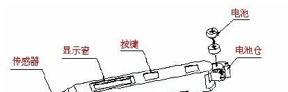 供应时代TV260笔式测振仪