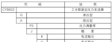 防爆压力传感器CYB602(图)