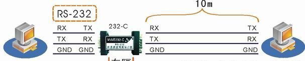 MWE232C 三线RS232有源高速隔离保护器