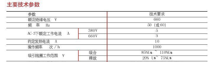 供应JZC1-44交流接触器式继电器