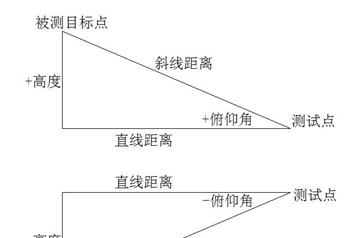 供应图雅得Trueyard 测距望远镜 SP800H 测高测角