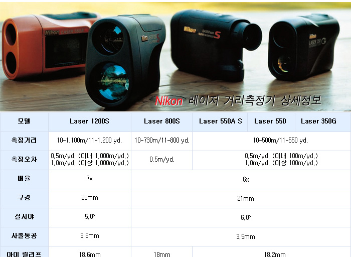 供应尼康NIKON Laser350G 望远镜式激光测距仪