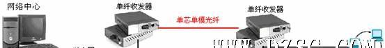 供应单纤光纤收发器