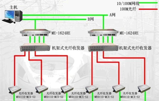 兆越10/100/1000M自适应单纤光纤收发器